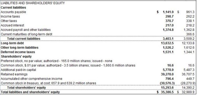 Is Total Equity The Same As Stockholders Equity